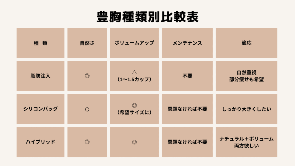 種類別比較表